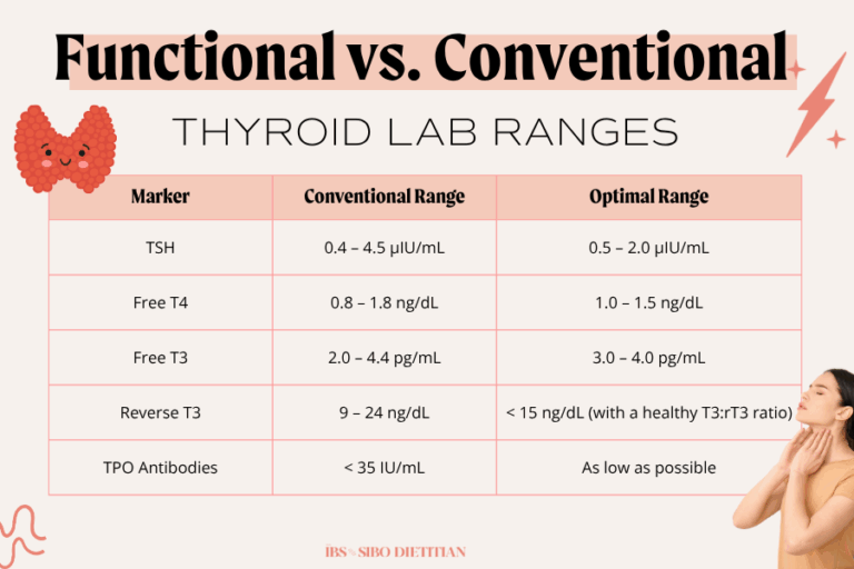 Functional Vs. Conventional Lab Ranges Thyroid and IBS and it's Connection with SIBO | The IBS and SIBO Dietitian