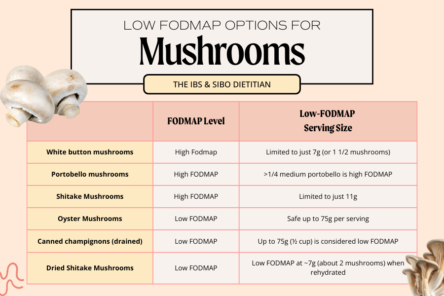 Low FODMAP Mushroom List