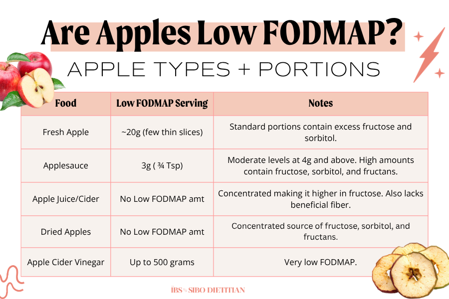 Apple Low FODMAP Chart